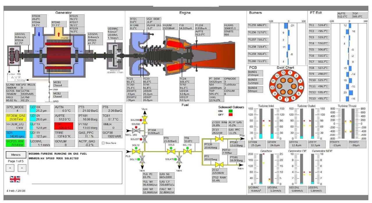 Turbines – Page 3 – International Energy Resources